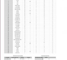 Liste interdif - disjoncteurs