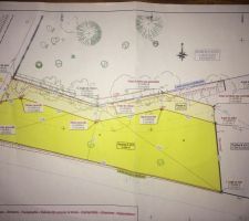Plan terrain en projet