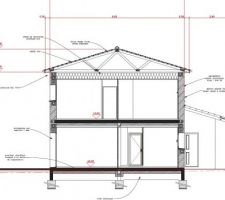 Plan de coupe