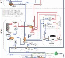 Préparation - Plan plomberie alimentation eau v3