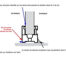 Joint silicone intérieur