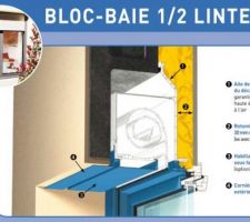 Schéma des blocs baies demi linteau : solution mixte K-Line / Bubendorff