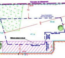 D&eacute;coupage du terrain