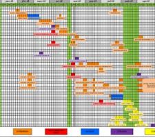 Planning prévisionnel