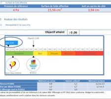Test d'infiltrométrie