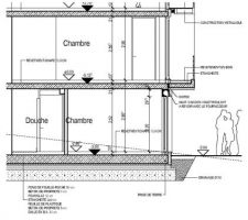 Complexe d'étanchéité sous le radier