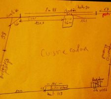 Les mesures de la cuisine