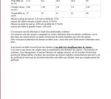 Mesures effectuées sur ma ventilation