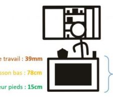 Cuisine Schmidt - Hauteur finale Plan de travail