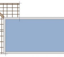 Plan du lambourdage