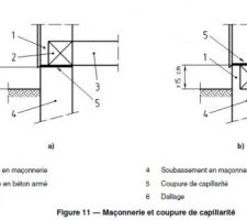 DTU 20.1 p1-1 figure 11 b modifiée