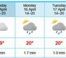 Météo au 11 avril 2018