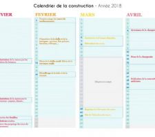 Calendrier de la construction Janvier, Févier, Mars, Avril