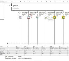 Tableau électrique numéro 1