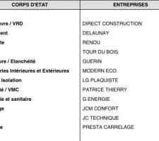 Choix des artisans dans le maine et loire