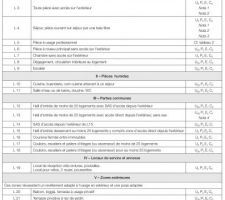 Les revêtements de sol - Normes et classement
Extrait des Cahiers du CSTB, Cahier 3782 d'octobre 2017.