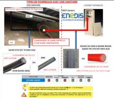Enedis