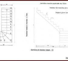 Dimensions de l'escalier béton (dimensions spéciales, "non confortables" car finalement le remplacement d'un escalier en bois par un escalier béton n'est pas forcément aussi simple que ça).