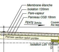 Détail toit terrasse non accessible