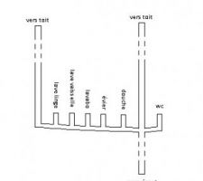 Schéma de l'évacuation des eaux usées