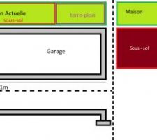 Schéma fondation projet extension
