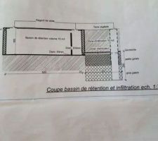 Mise en place bassin de retention