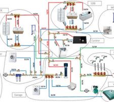 Plan de conception