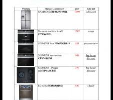 Tableau d'electromenagers (Siemens)