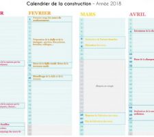 Calendrier de la construction - Janvier à Août 2018