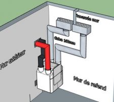 Schéma VMC 3D