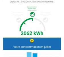 Conso réelle OK avec les prévisions de DIRECT ÉNERGIE (61?/mois)