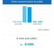 Conso réelle OK avec les prévisions de DIRECT ÉNERGIE (61?/mois)