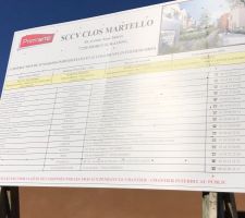 Coordonnées des entreprises intervenant sur le chantier
