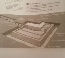 Spanc ma dit d'envoyer ce rapport avec un cheque de 140 euros