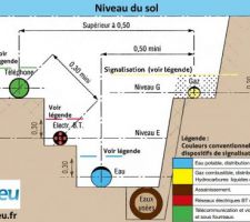 Viabilisation (sch&eacute;ma)