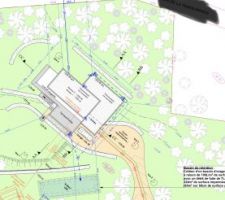 Implantation sur le terrain
