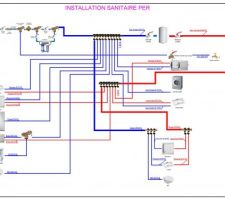 Synoptique installation sanitaire