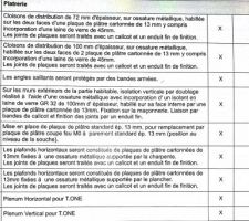 Notice descriptive relative au placo