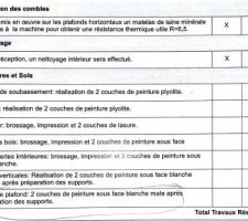 Notice descriptive relative aux peintures