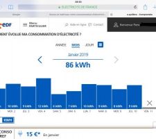 Conso EDF premiere partie janvier : toujours pas de chauffage ...