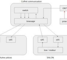 Plan du reseau VDI