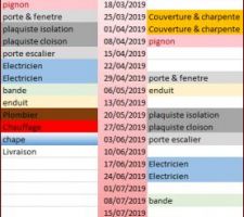 Planning Prévisionnel