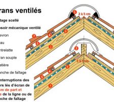 Pose écran sous toiture