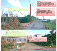 Proposition enedis