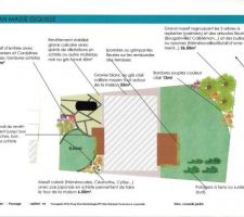 Projet aménagement des extérieurs