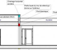 Traitement pont thermique mur refend