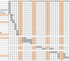 Planning des travaux