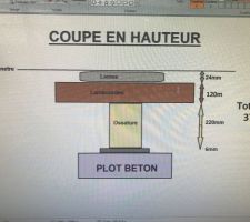 Coupe de la hauteur des matériaux utilisés