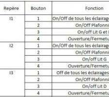 Descriptif Commandes Ch 1