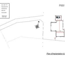 Le plan d'implantation
